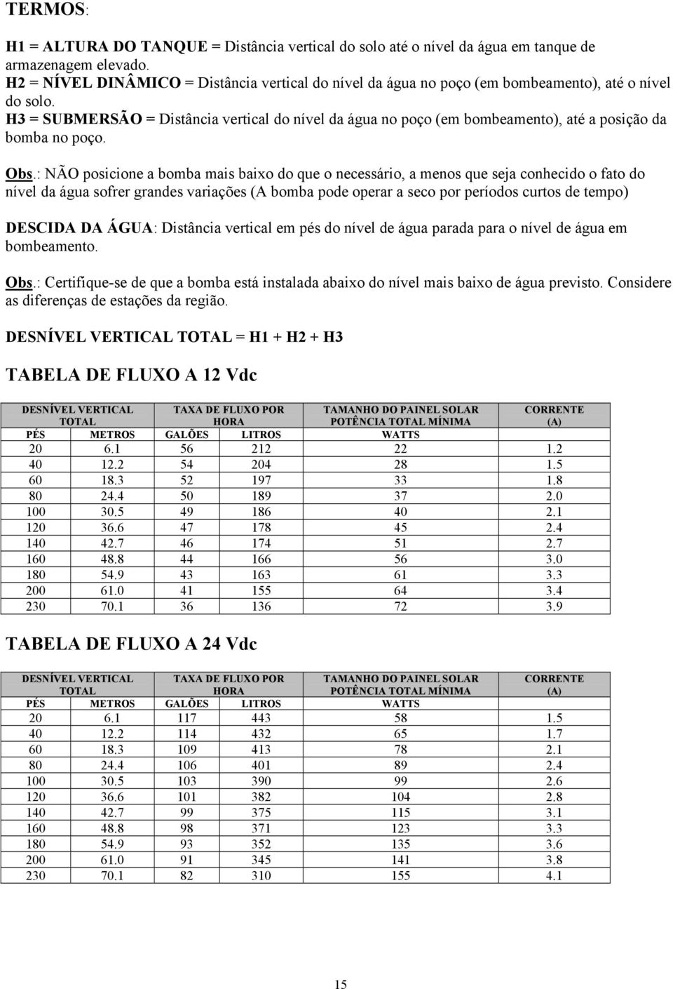 H3 = SUBMERSÃO = Distância vertical do nível da água no poço (em bombeamento), até a posição da bomba no poço. Obs.