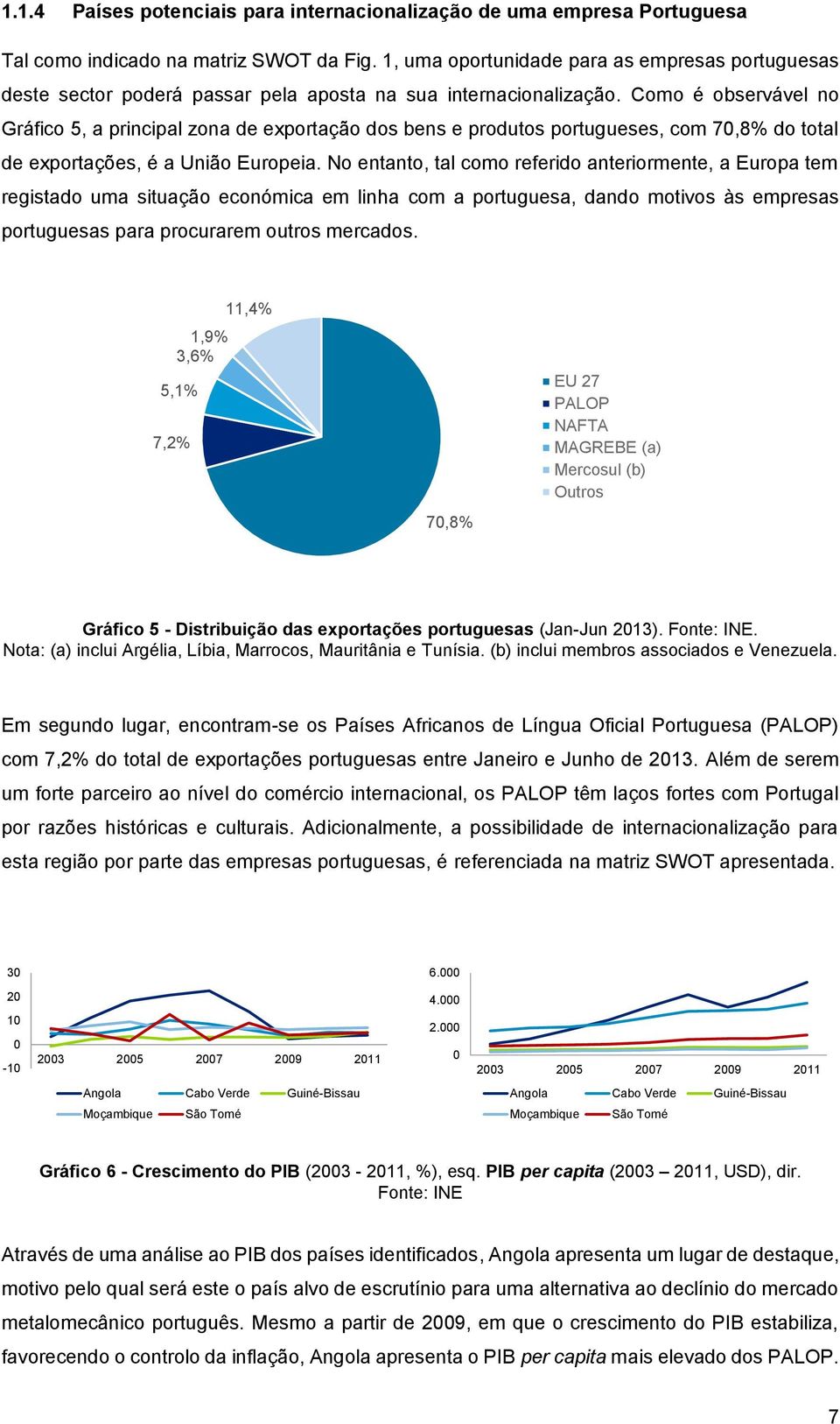 Como é observável no Gráfico 5, a principal zona de exportação dos bens e produtos portugueses, com 70,8% do total de exportações, é a União Europeia.