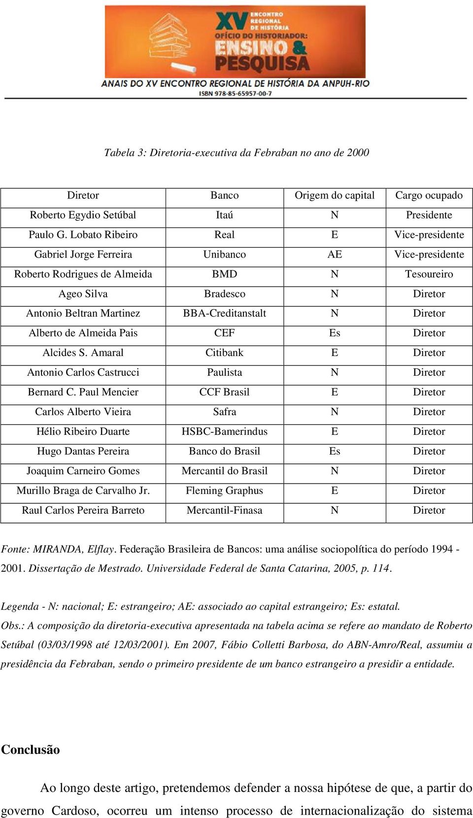 BBA-Creditanstalt N Diretor Alberto de Almeida Pais CEF Es Diretor Alcides S. Amaral Citibank E Diretor Antonio Carlos Castrucci Paulista N Diretor Bernard C.