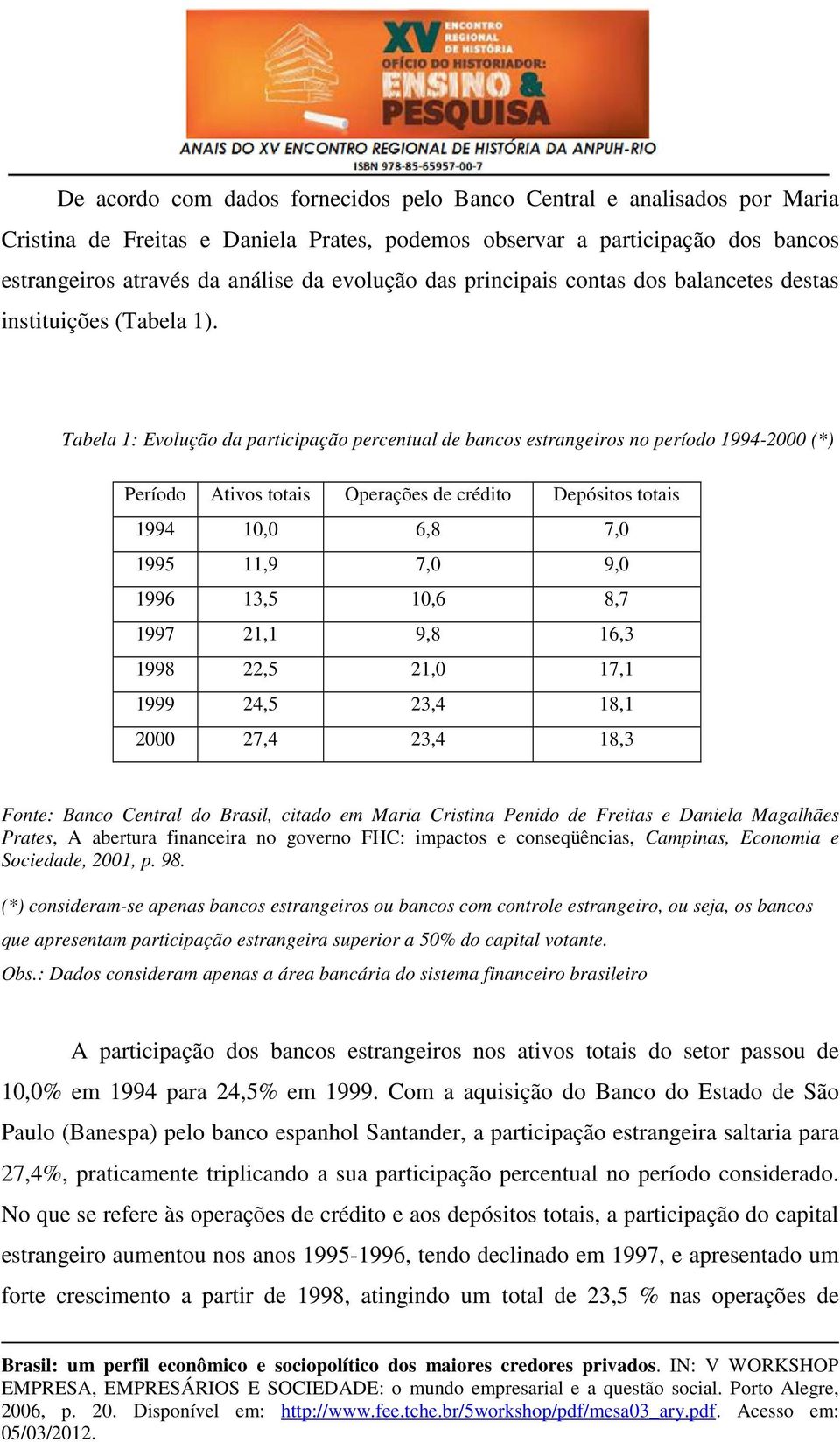 Tabela 1: Evolução da participação percentual de bancos estrangeiros no período 1994-2000 (*) Período Ativos totais Operações de crédito Depósitos totais 1994 10,0 6,8 7,0 1995 11,9 7,0 9,0 1996 13,5