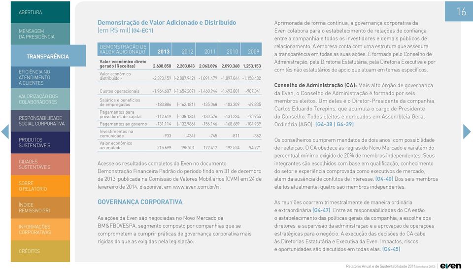 341 Salários e benefícios de empregados 183.886 (162.181) 135.068 103.309 69.835 Pagamentos para provedores de capital 112.619 (138.134) 130.576 131.234 75.955 Pagamentos ao governo 131.114 (132.