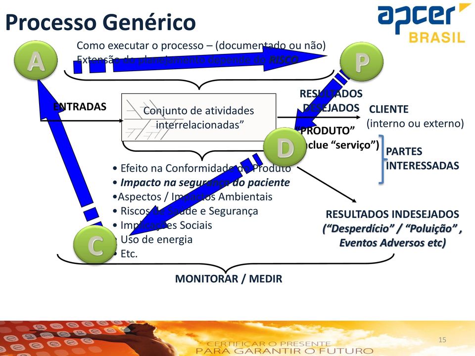 Ambientais Riscos de Saúde e Segurança Implicações Sociais Uso de energia Etc.