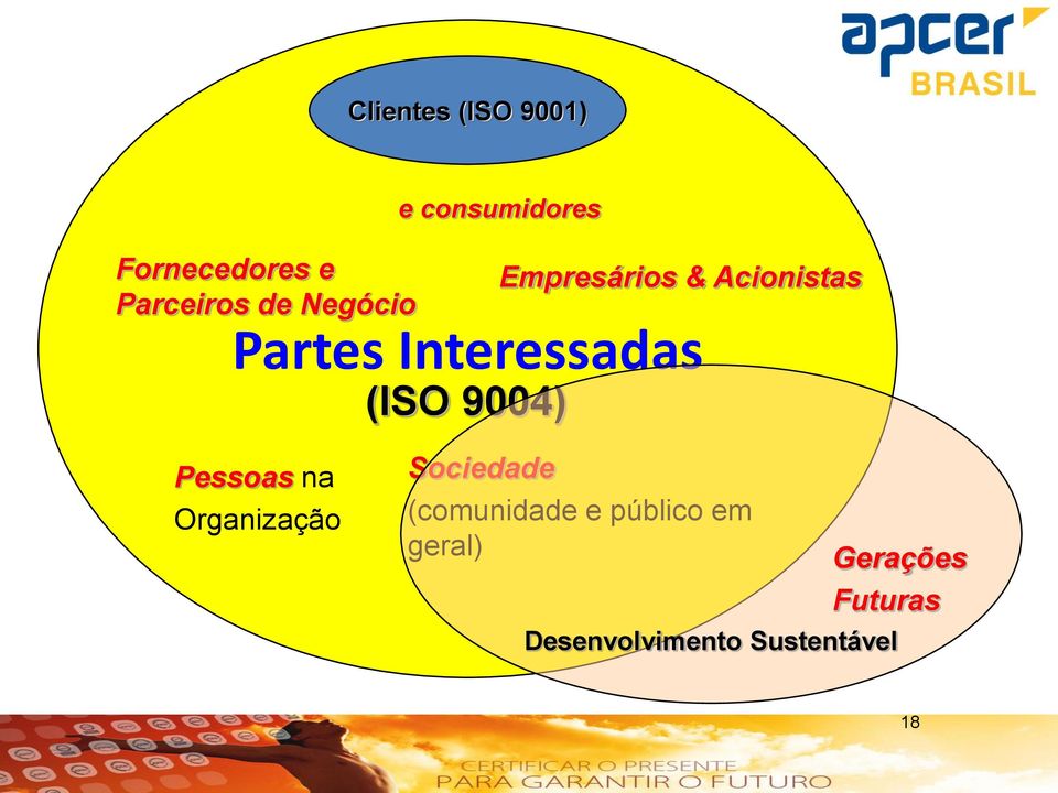 (ISO 9004) Pessoas na Organização Sociedade (comunidade e