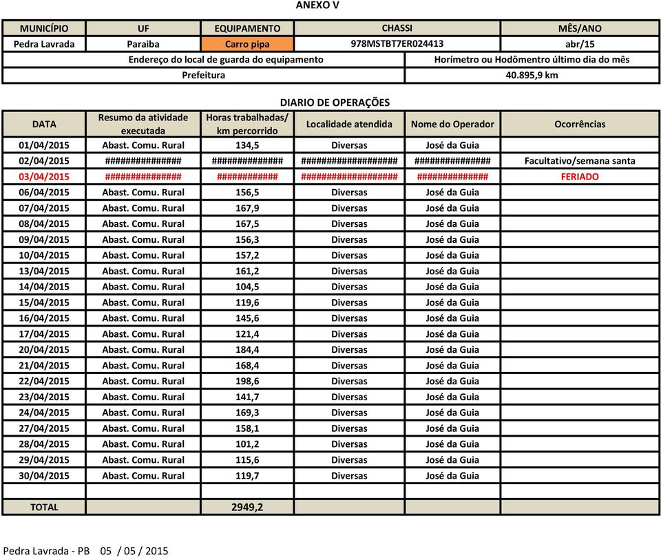 Comu. Rural 161,2 Diversas José da Guia 14/04/2015 Abast. Comu. Rural 104,5 Diversas José da Guia 15/04/2015 Abast. Comu. Rural 119,6 Diversas José da Guia 16/04/2015 Abast. Comu. Rural 145,6 Diversas José da Guia 17/04/2015 Abast.