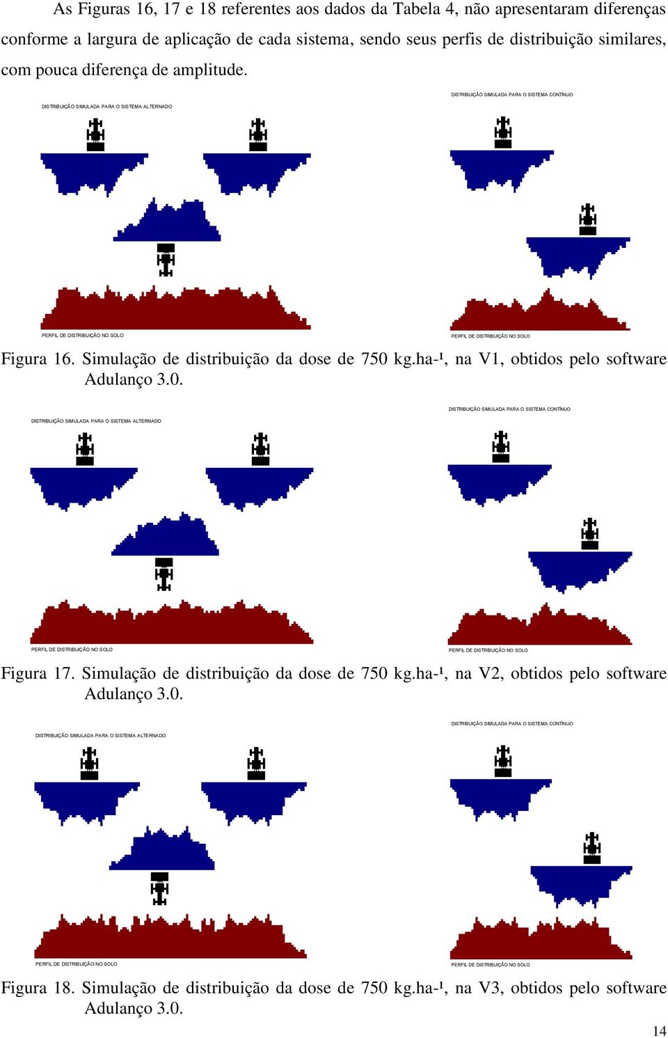 Simulação de distribuição da dose de 750 kg.ha-¹, na V1, obtidos pelo software DISTRIBUIÇÃO SIMULADA PARA O SISTEMA CONTÍNUO Figura 17.