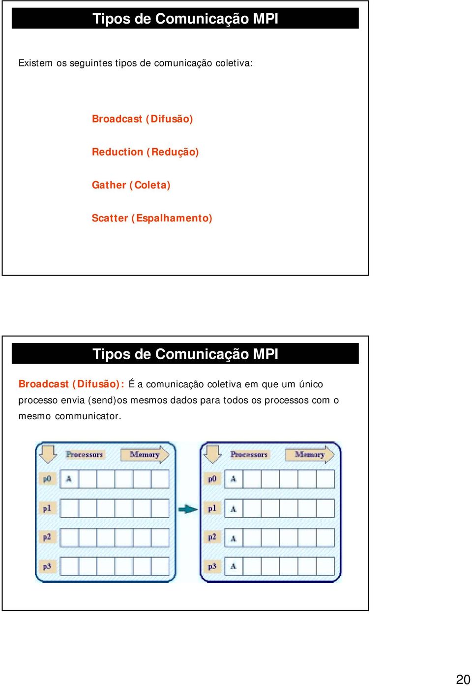 Tipos de Comunicação MPI Broadcast (Difusão): É a comunicação coletiva em que um