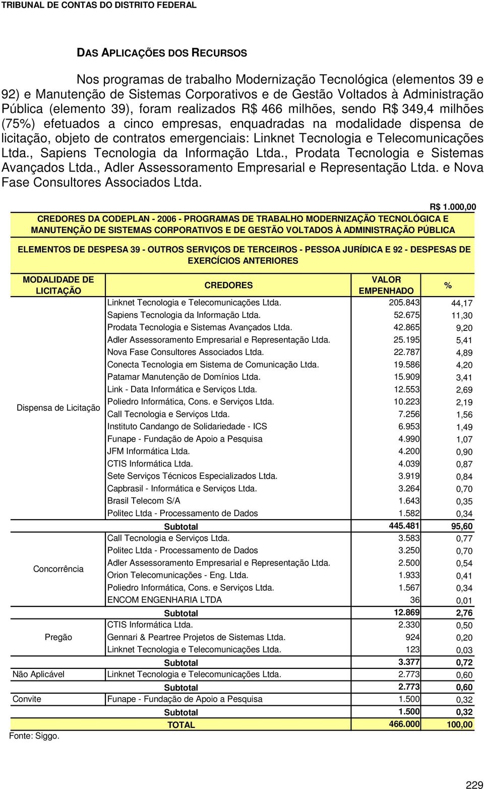 Telecomunicações Ltda., Sapiens Tecnologia da Informação Ltda., Prodata Tecnologia e Sistemas Avançados Ltda., Adler Assessoramento Empresarial e Representação Ltda.