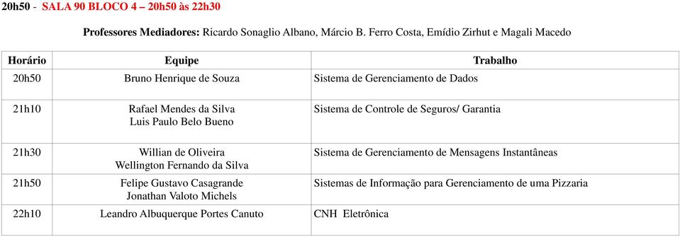 Paulo Belo Bueno Sistema de Controle de Seguros/ Garantia 21h30 21h50 Willian de Oliveira Wellington Fernando da Silva Felipe Gustavo