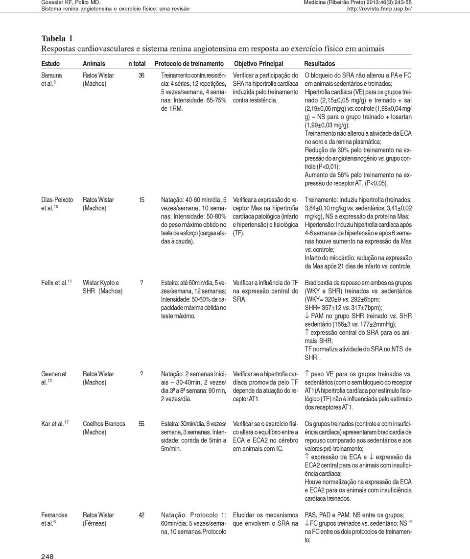 Objetivo Principal Verificar a participação do SRA na hipertrofia cardíaca induzida pelo treinamento contra resistência.