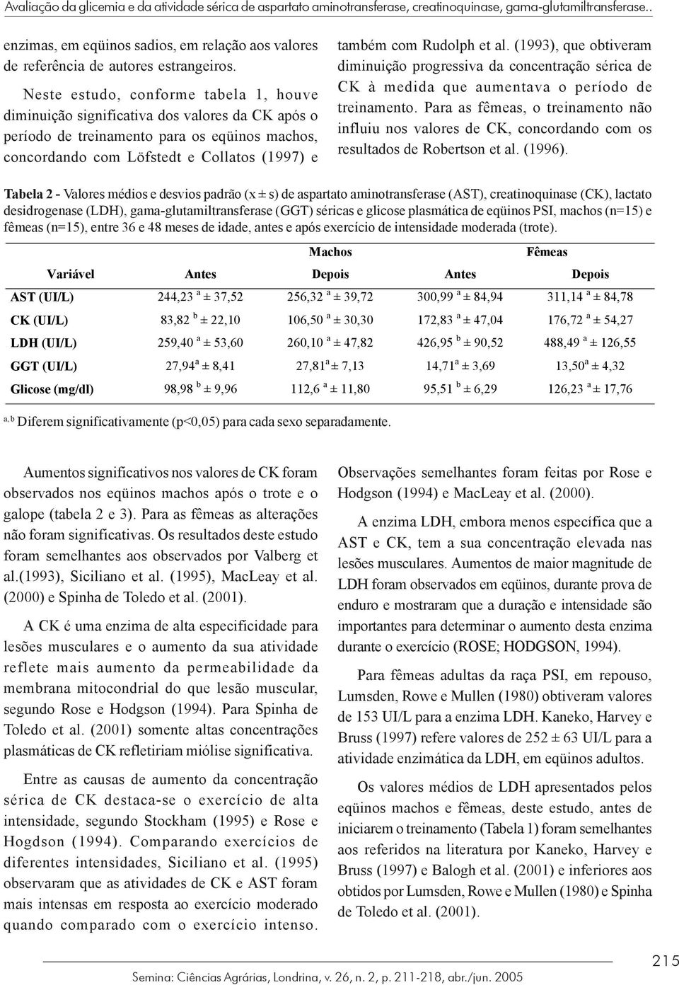 Neste estudo, conforme tabela 1, houve diminuição significativa dos valores da CK após o período de treinamento para os eqüinos machos, concordando com Löfstedt e Collatos (1997) e também com Rudolph
