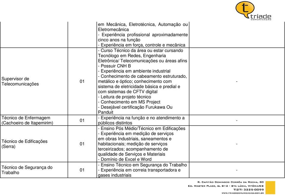 Telecomunicações ou áreas afins Possuir CNH B Experiência em ambiente industrial Conhecimento de cabeamento estruturado, metálico e óptico; conhecimento com sistema de eletricidade básica e predial e