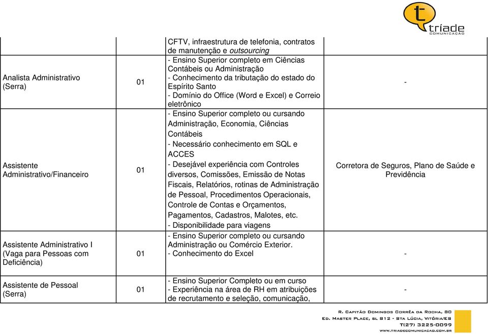 Superior completo ou cursando Administração, Economia, Ciências Contábeis Necessário conhecimento em SQL e ACCES Desejável experiência com Controles Corretora de Seguros, Plano de Saúde e diversos,