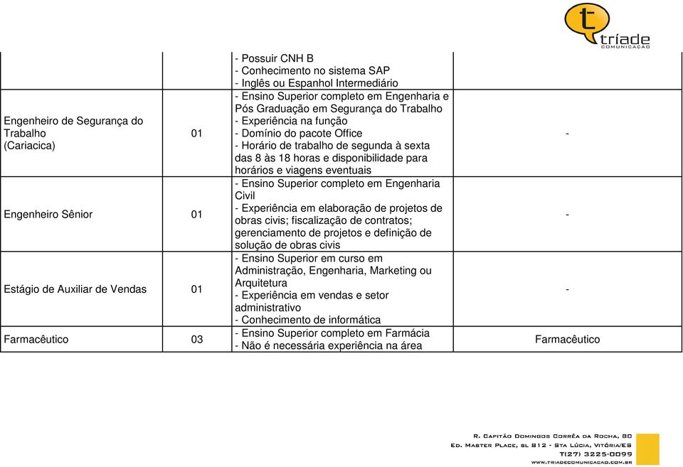 horários e viagens eventuais Ensino Superior completo em Engenharia Civil Experiência em elaboração de projetos de obras civis; fiscalização de contratos; gerenciamento de projetos e definição de