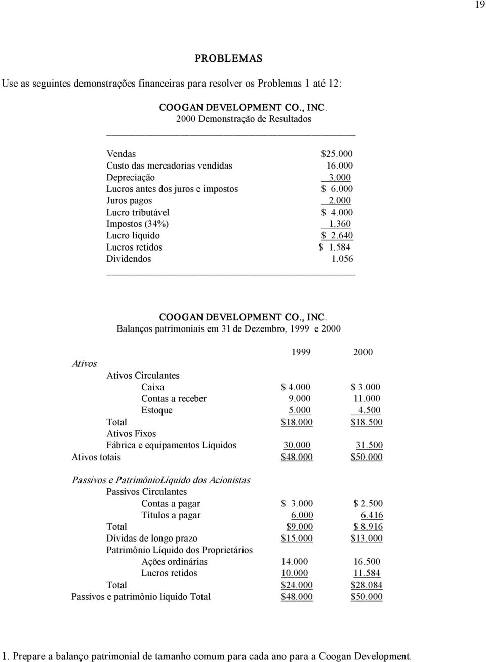 640 Lucros retidos $ 1.584 Dividendos 1.056 COOGAN DEVELOPMENT CO., INC. Balanços patrimoniais em 31 de Dezembro, 1999 e 2000 1999 2000 Ativos Ativos Circulantes Caixa $ 4.000 $ 3.