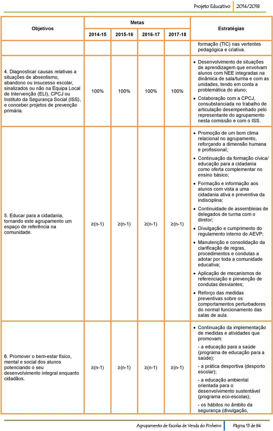 conceber projetos de prevenção primária. 5. Educar para a cidadania, tornando este agrupamento um espaço de referência na comunidade. 6.