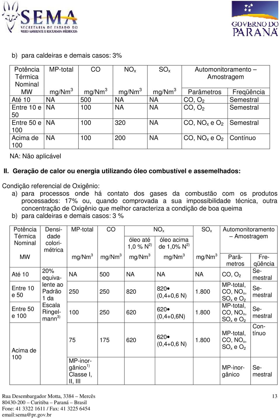 Geração de calor ou energia utilizando óleo combustível e assemelhados: Condição referencial de Oxigênio: a) para processos onde há contato dos gases da combustão com os produtos processados: 17% ou,