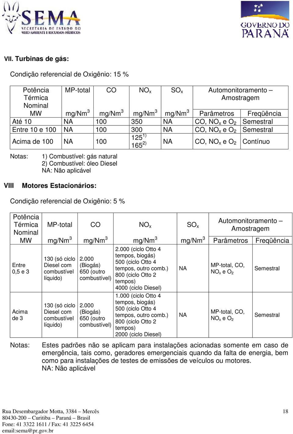 125 1) 165 2) NA CO, NO x e O 2 Contínuo VIII Motores Estacionários: Condição referencial de Oxigênio: 5 % Potência Térmica Nominal MP-total CO NO x SO x Automonitoramento Amostragem MW mg/nm 3 mg/nm