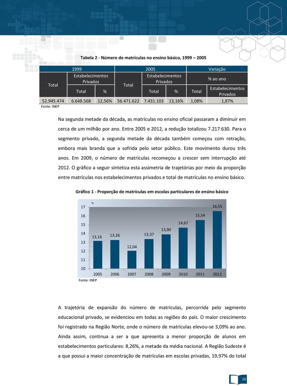 Entre 2005 e 2012, a redução totalizou 7.217.630. Para o segmento privado, a segunda metade da década também começou com retração, embora mais branda que a sofrida pelo setor público.