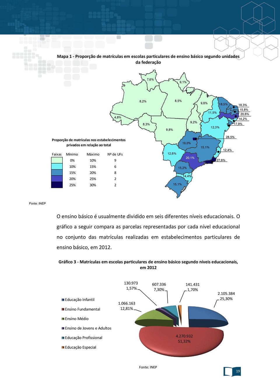 25% 30% 2 15,1% Fonte: INEP O ensino básico é usualmente dividido em seis diferentes níveis educacionais.