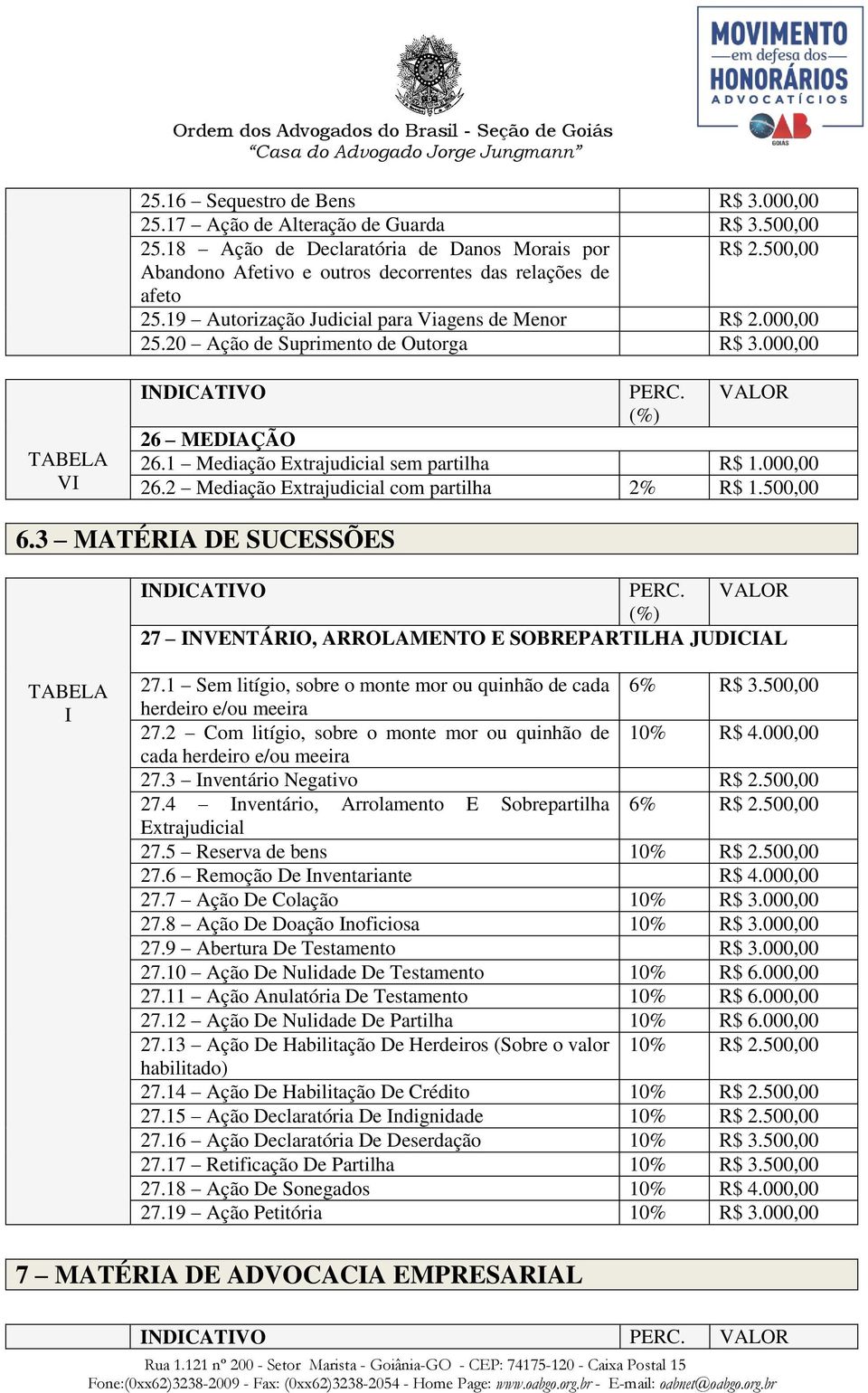 1 Mediação Extrajudicial sem partilha R$ 1.000,00 26.2 Mediação Extrajudicial com partilha 2% R$ 1.500,00 6.3 MATÉRA DE SUCESSÕES 27 NVENTÁRO, ARROLAMENTO E SOBREPARTLHA JUDCAL 27.