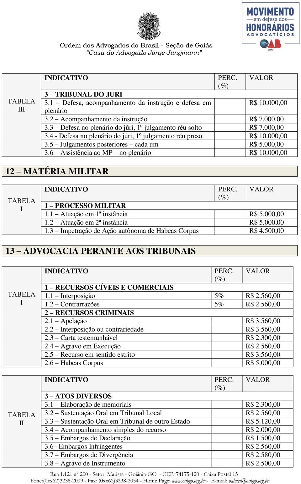 000,00 12 MATÉRA MLTAR 1 PROCESSO MLTAR 1.1 Atuação em 1ª instância R$ 5.000,00 1.2 Atuação em 2ª instância R$ 5.000,00 1.3 mpetração de Ação autônoma de Habeas Corpus R$ 4.