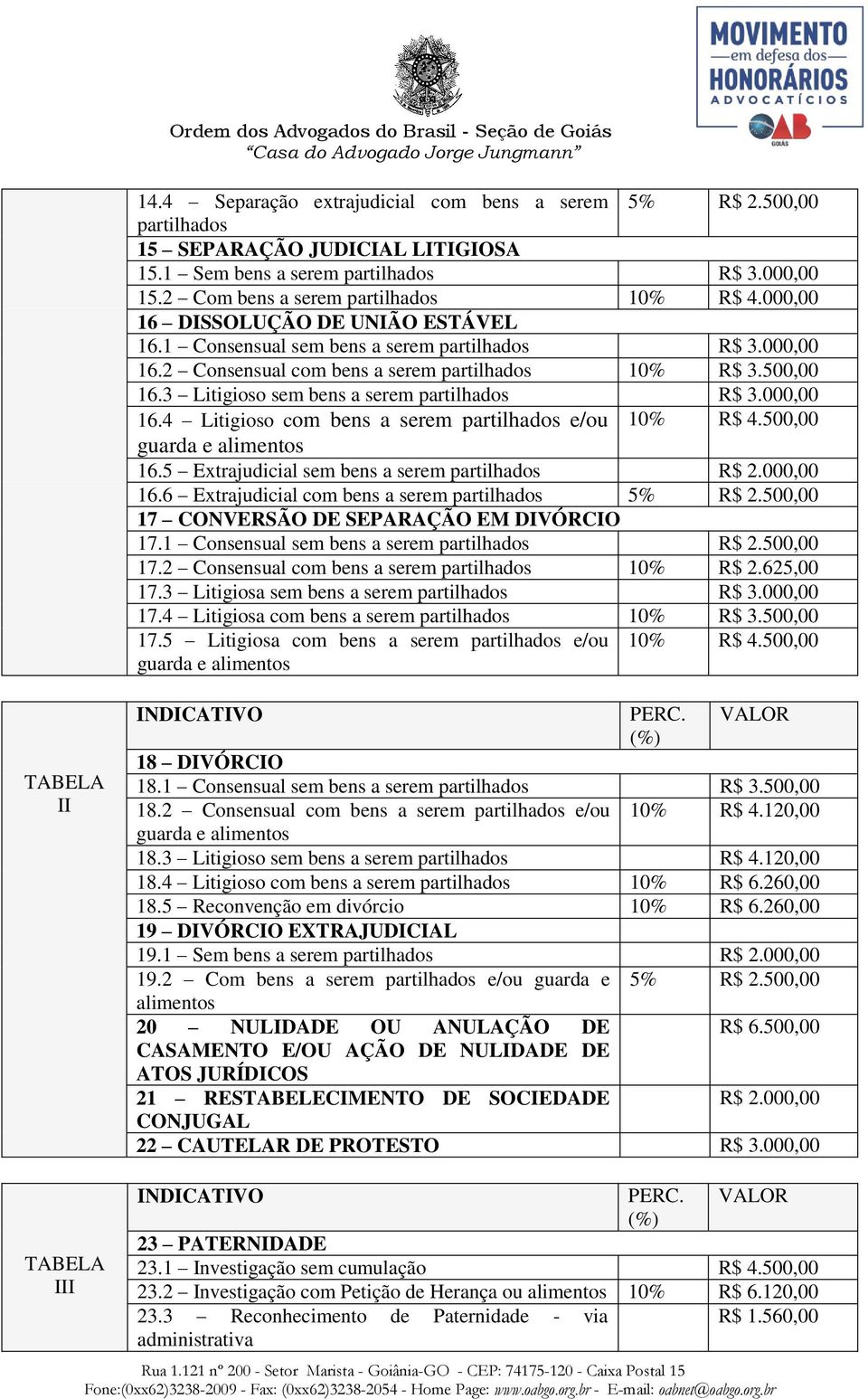 3 Litigioso sem bens a serem partilhados R$ 3.000,00 16.4 Litigioso com bens a serem partilhados e/ou 10% R$ 4.500,00 guarda e alimentos 16.5 Extrajudicial sem bens a serem partilhados R$ 2.000,00 16.6 Extrajudicial com bens a serem partilhados 5% R$ 2.