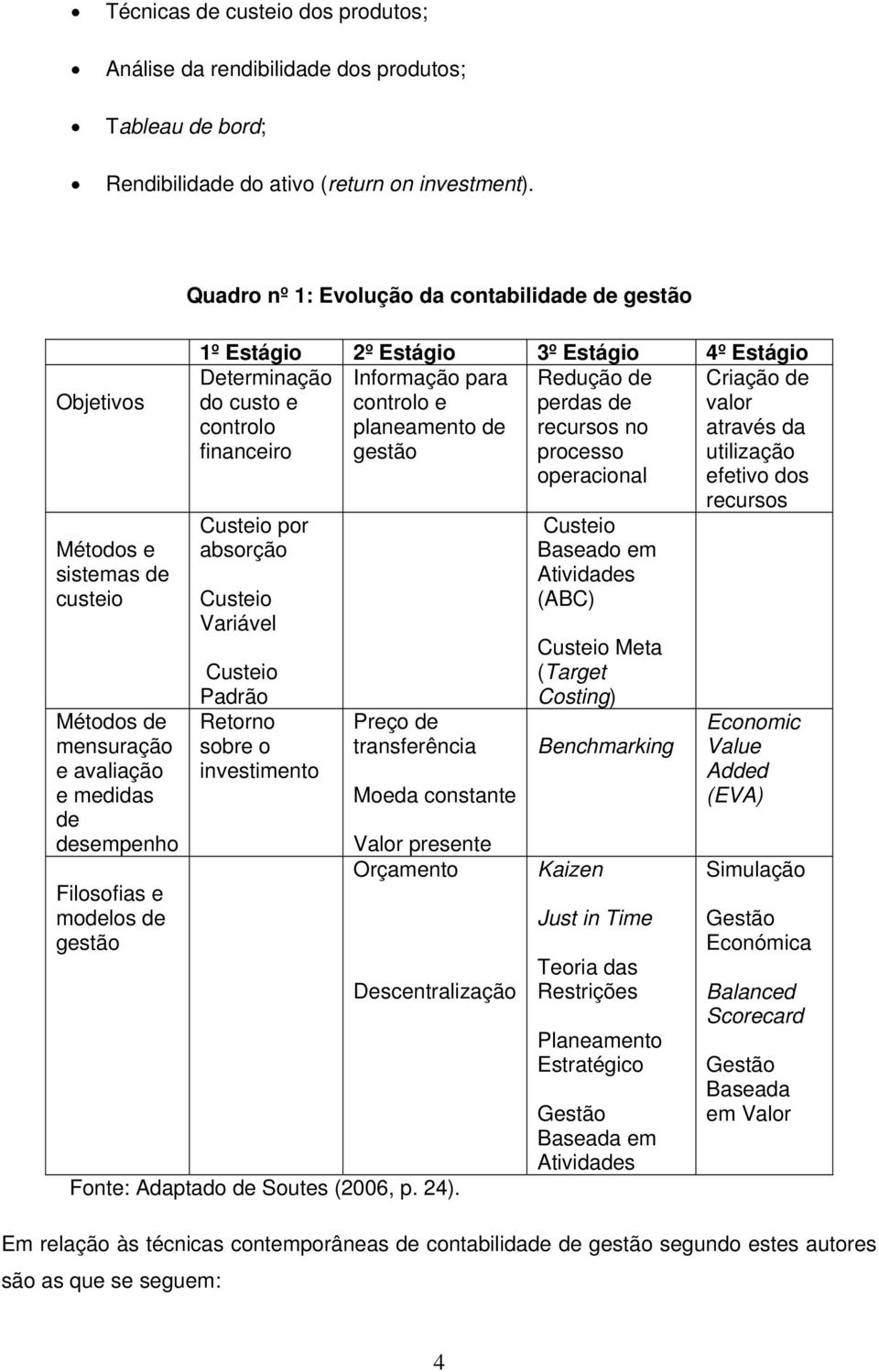 3º Estágio 4º Estágio Determinação Informação para Redução de Criação de do custo e controlo e perdas de valor controlo planeamento de recursos no através da financeiro gestão processo utilização