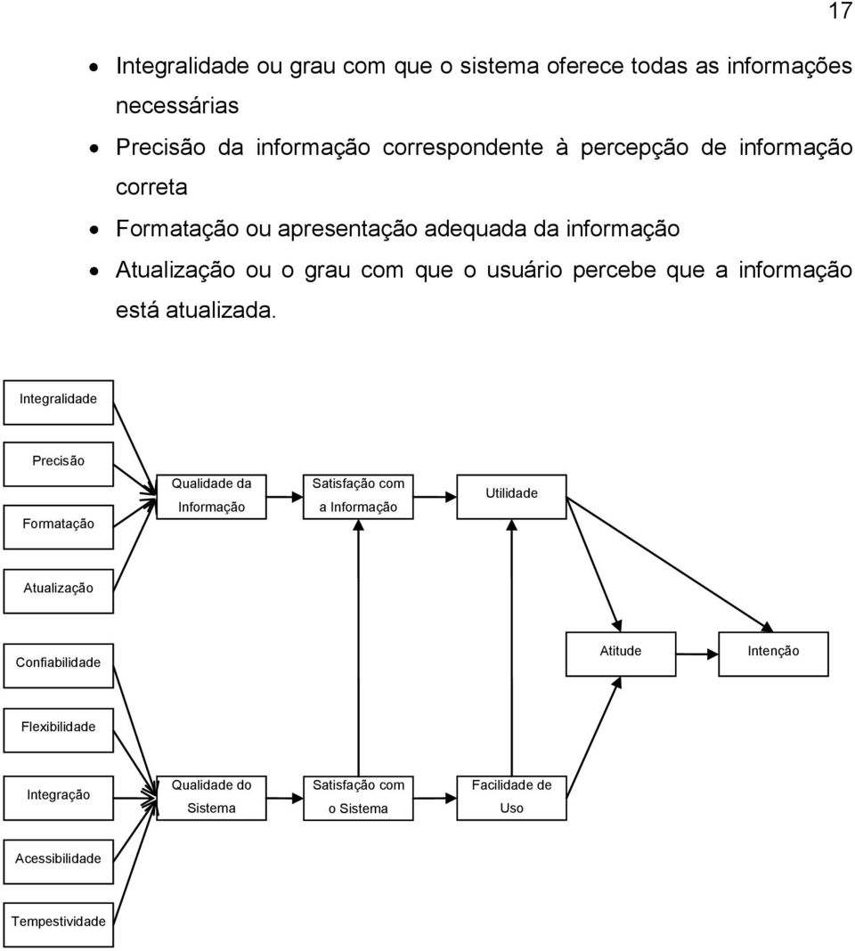 está atualizada.