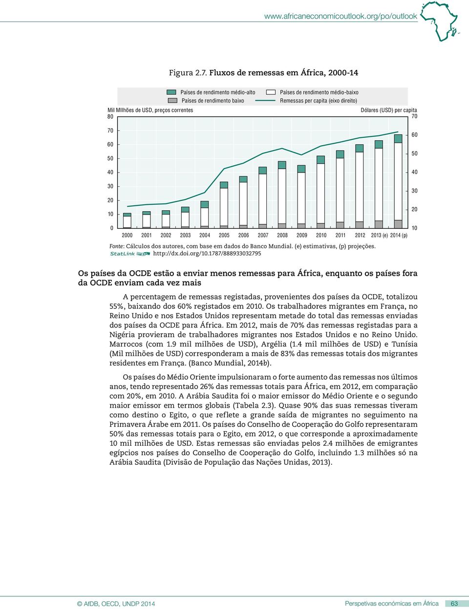 (eixo direito) Dólares (USD) per capita 7 6 5 4 3 2 2 21 22 23 24 25 26 27 28 29 21 211 212 213 (e) 214 (p) Fonte: Cálculos dos autores, com base em dados do Banco Mundial.