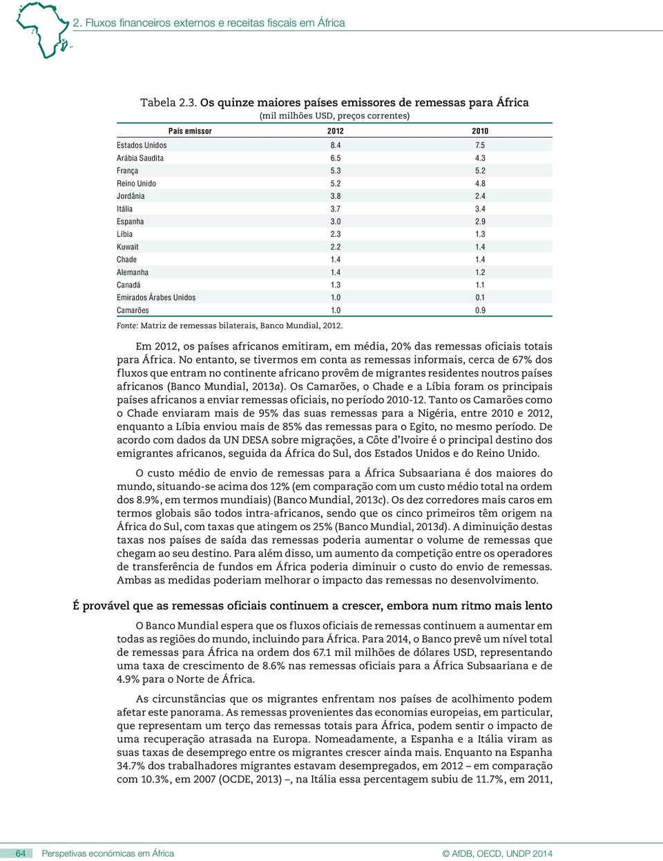 8 Jordânia 3.8 2.4 Itália 3.7 3.4 Espanha 3. 2.9 Líbia 2.3 1.3 Kuwait 2.2 1.4 Chade 1.4 1.4 Alemanha 1.4 1.2 Canadá 1.3 1.1 Emirados Árabes Unidos 1..1 Camarões 1.