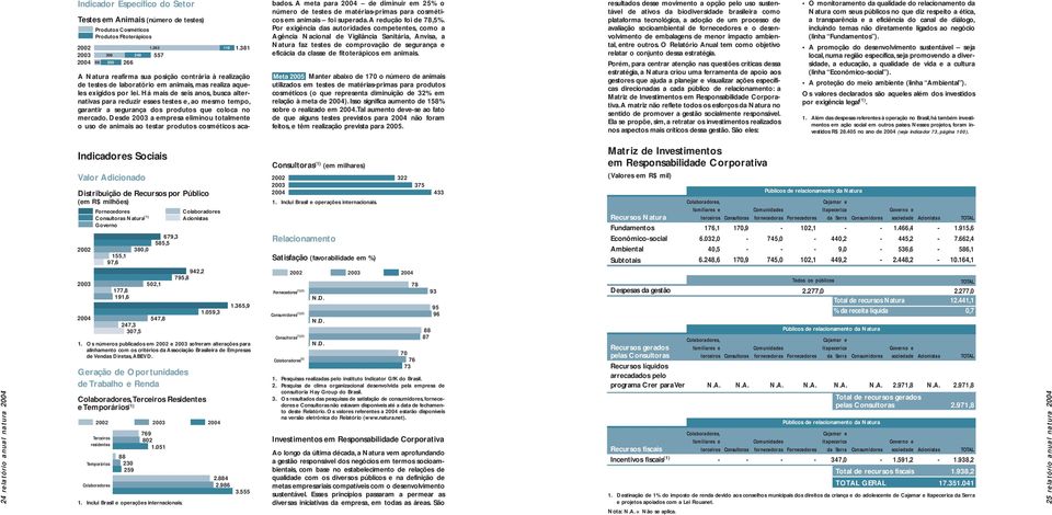 Há mais de seis anos, busca alternativas para reduzir esses testes e, ao mesmo tempo, garantir a segurança dos produtos que coloca no mercado.