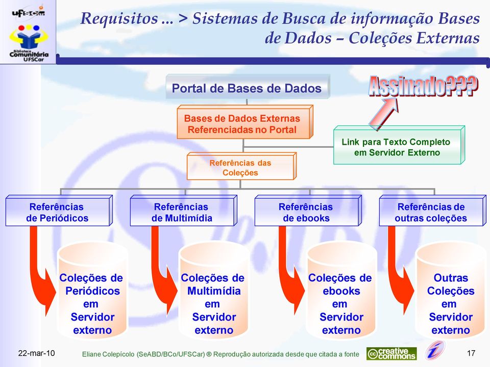 Referências das Coleções Link para Texto Completo em Servidor Externo Referências de Periódicos Referências de Multimídia Referências de ebooks