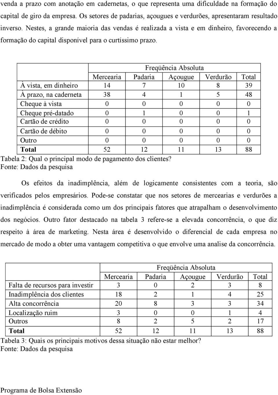 Freqüência Absoluta À vista, em dinheiro 14 7 10 8 39 À prazo, na caderneta 38 4 1 5 48 Cheque à vista 0 0 0 0 0 Cheque pré-datado 0 1 0 0 1 Cartão de crédito 0 0 0 0 0 Cartão de débito 0 0 0 0 0