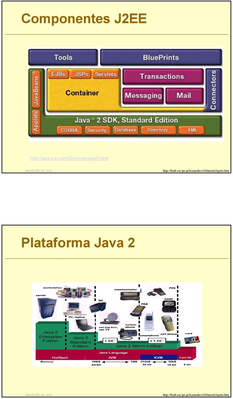 html 7 Introdução ao Java