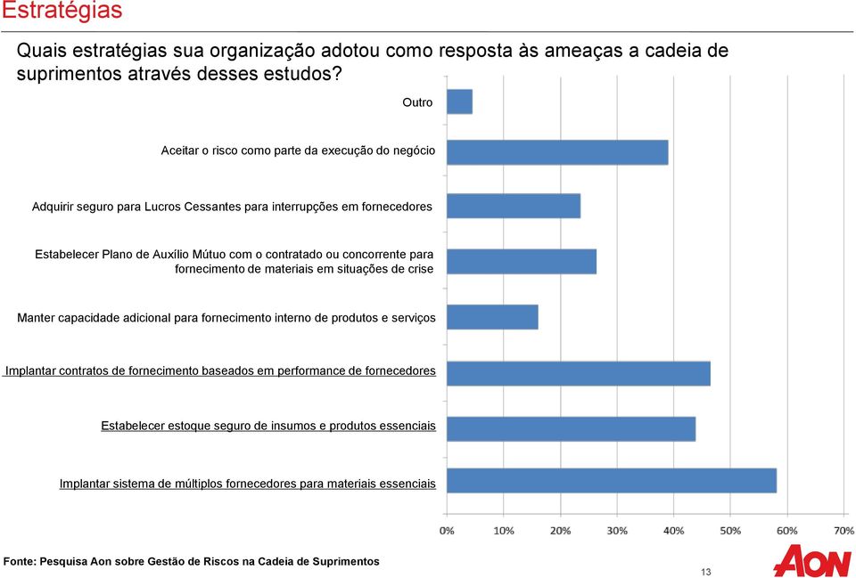 ou concorrente para fornecimento de materiais em situações de crise Manter capacidade adicional para fornecimento interno de produtos e serviços Implantar contratos de fornecimento