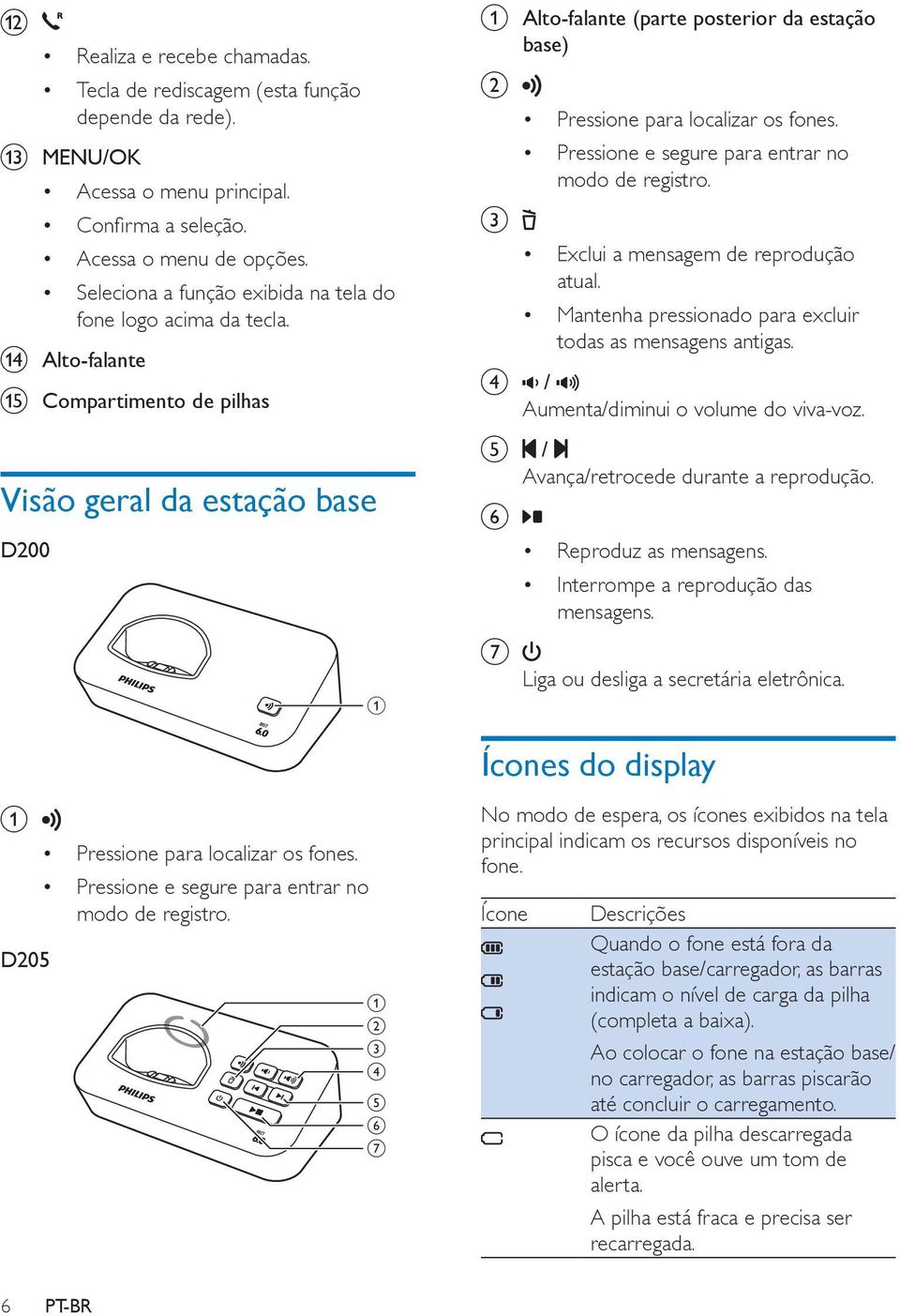 n Alto-falante o Compartimento de pilhas Visão geral da estação base D200 a Alto-falante (parte posterior da estação base) b c Pressione para localizar os fones.