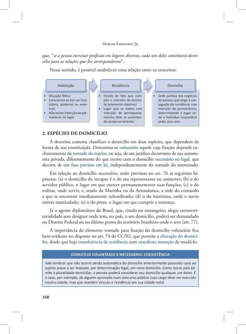 per - manecer no lugar. Estado de fato que compõe o conceito de domicílio (elemento objetivo) Lugar que se habita com intenção de permanecer, mesmo dele se ausentando temporariamente.