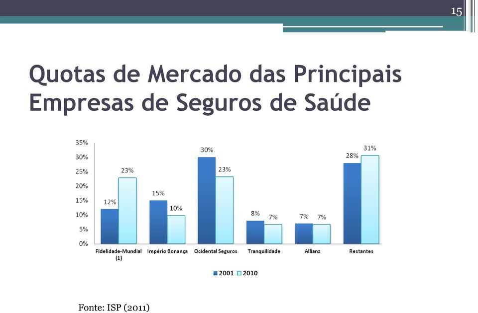 Empresas de Seguros