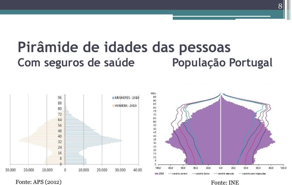 saúde População Portugal