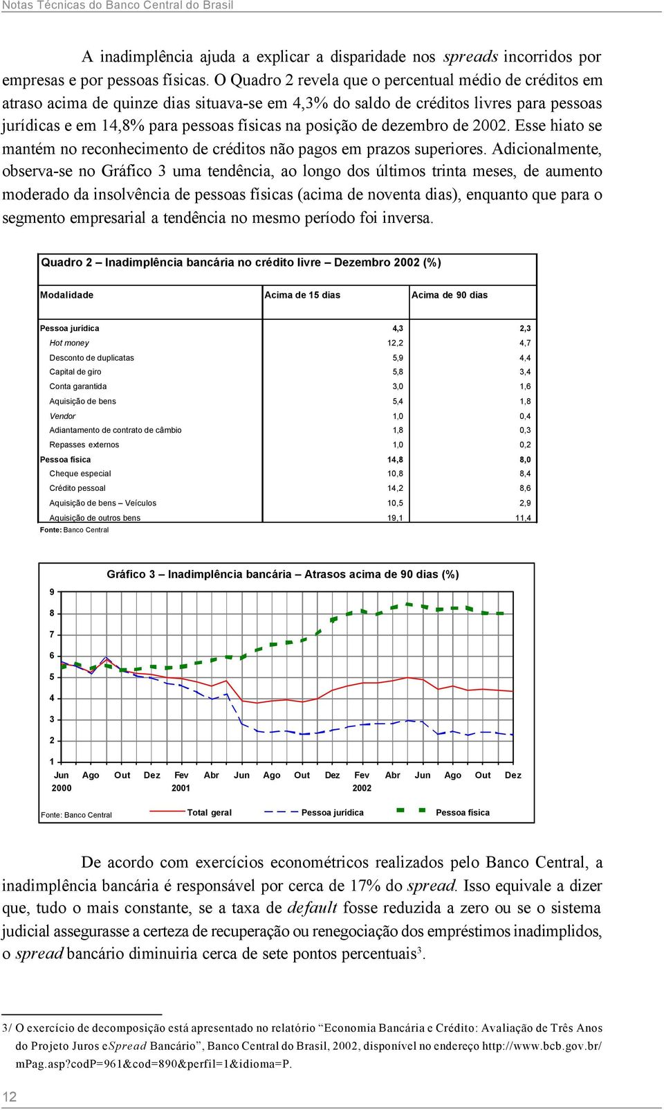 dezembro de 2002. Esse hiato se mantém no reconhecimento de créditos não pagos em prazos superiores.