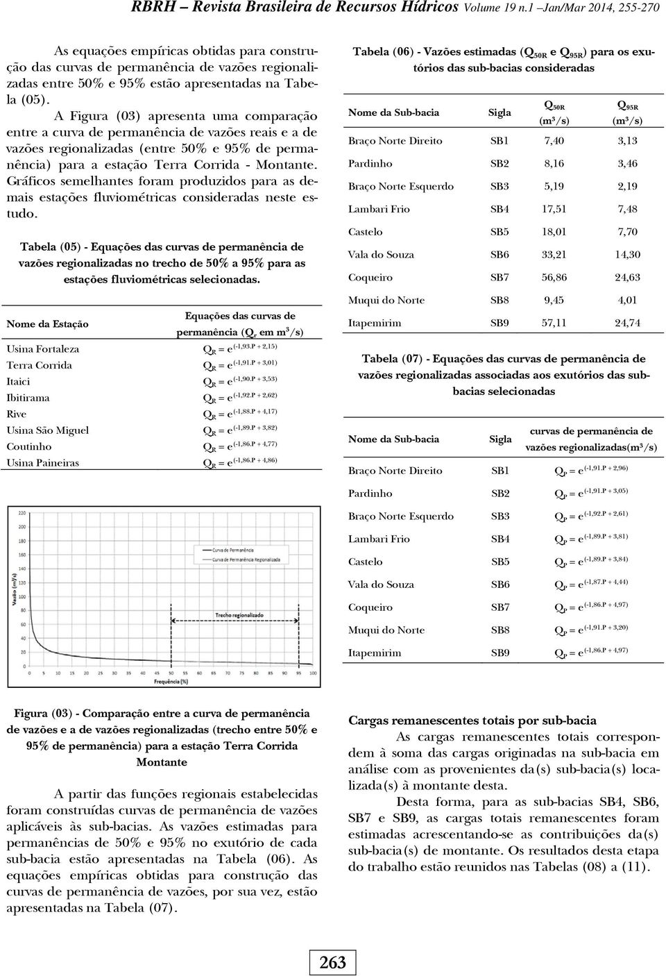 A Figura (03) apresenta uma comparação entre a curva de permanência de vazões reais e a de vazões regionalizadas (entre 50% e 95% de permanência) para a estação Terra Corrida - Montante.