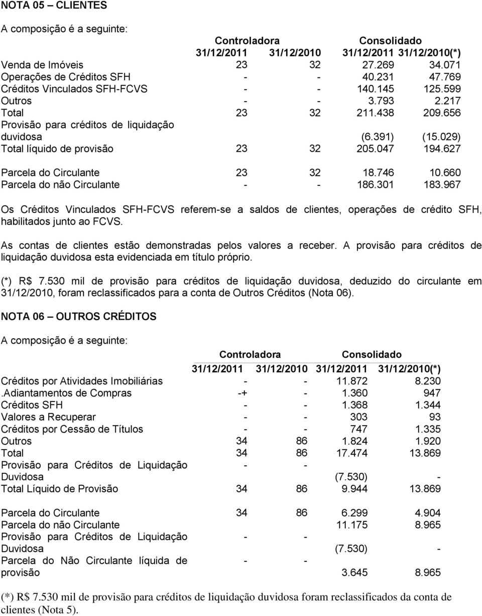 029) Total líquido de provisão 23 32 205.047 194.627 Parcela do Circulante 23 32 18.746 10.660 Parcela do não Circulante - - 186.301 183.