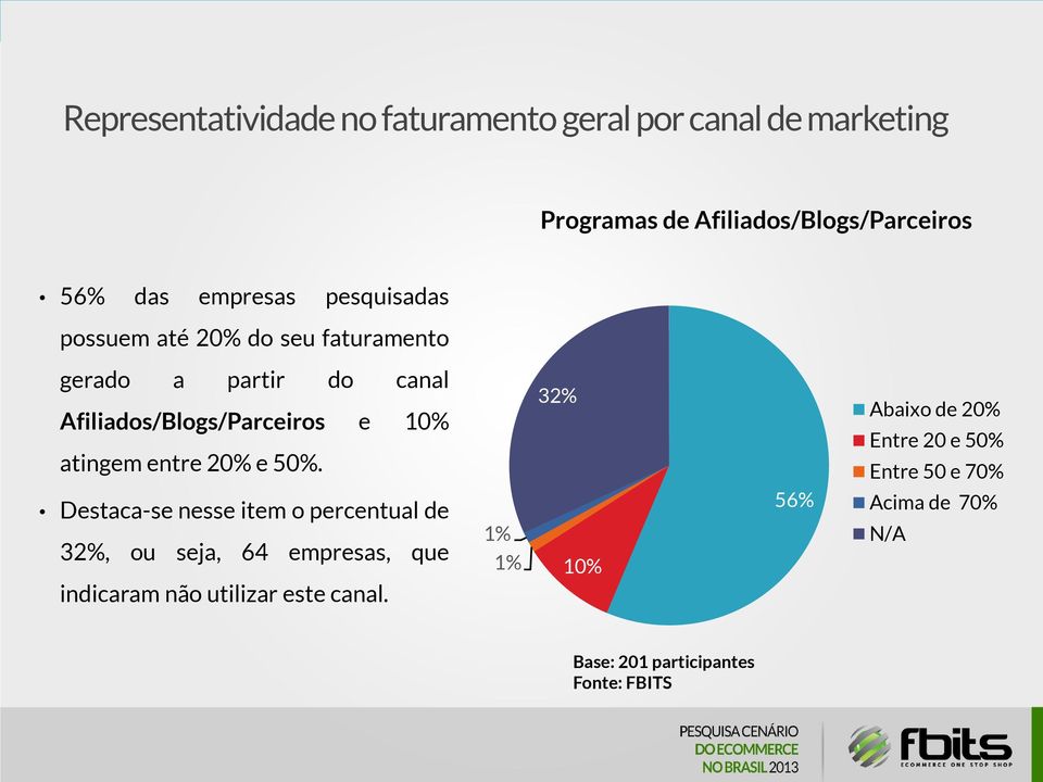 Afiliados/Blogs/Parceiros e 10% atingem entre 20% e 50%.