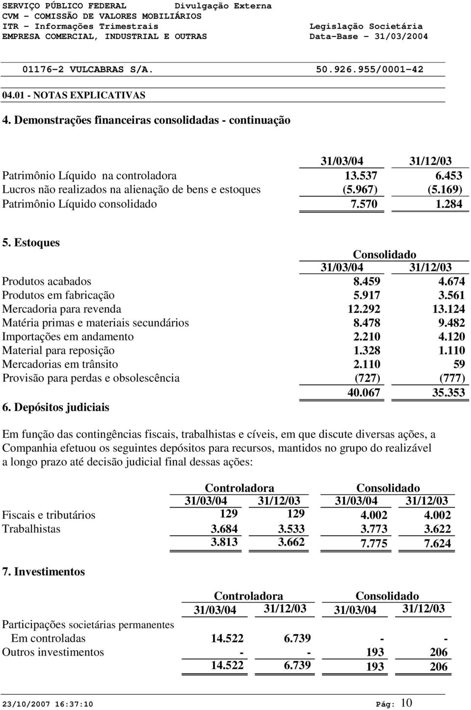 169) Patrimônio Líquido consolidado 7.57 1.284 5. Estoques Consolidado 31/3/4 31/12/3 Produtos acabados 8.459 4.674 Produtos em fabricação 5.917 3.561 Mercadoria para revenda 12.292 13.