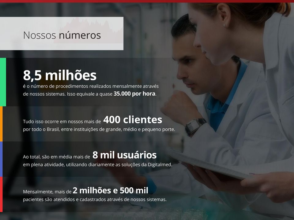 400 clientes Tudo isso ocorre em nossos mais de por todo o Brasil, entre instituições de grande, médio e pequeno porte.