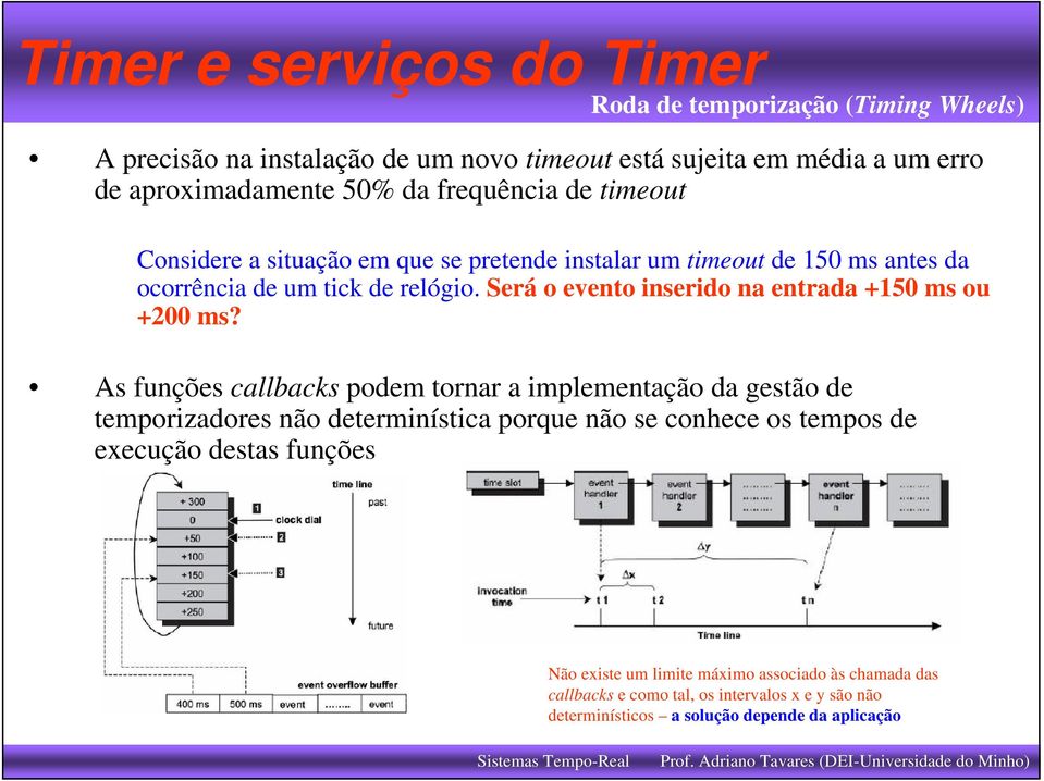 Será o evento inserido na entrada +150 ms ou +200 ms?