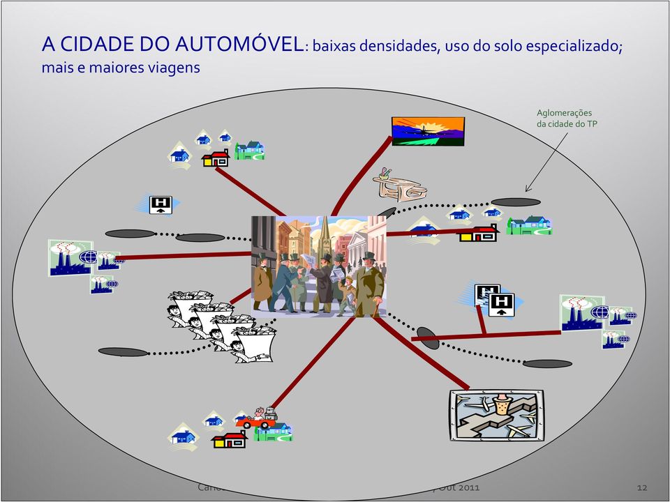 Aglomerações da cidade do TP Carlos Correia