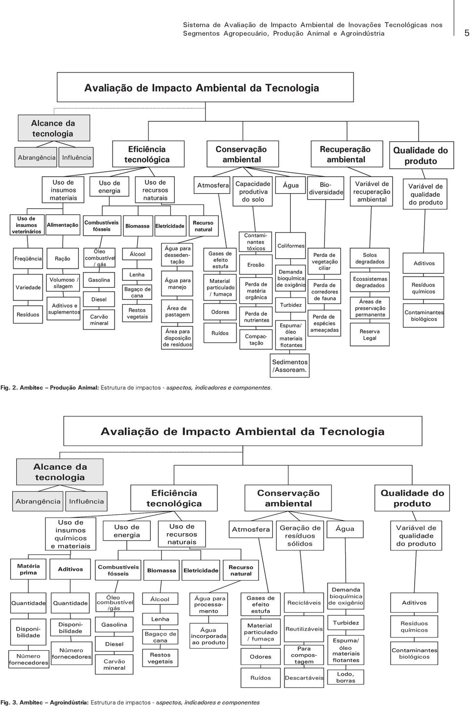 insumos veterinários Freqüência Variedade Resíduos Alimentação Ração Volumoso / silagem Aditivos e suplementos Combustíveis fósseis Óleo combustível / gás Gasolina Diesel Carvão mineral Biomassa