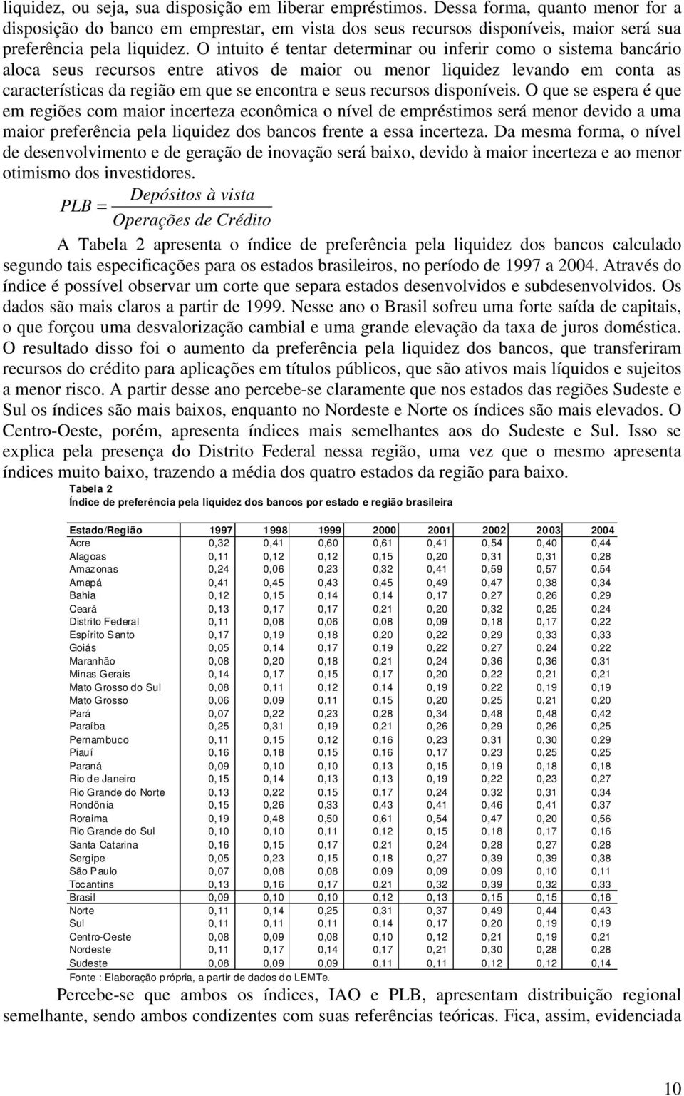 O intuito é tentar determinar ou inferir como o sistema bancário aloca seus recursos entre ativos de maior ou menor liquidez levando em conta as características da região em que se encontra e seus