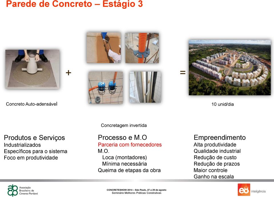 O Parceria com fornecedores M.O. Loca (montadores) Mínima necessária Queima de etapas da obra